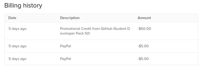 Free Credit $5o dari Digital Ocean untuk program GSP - blog.indrakusuma.web.id